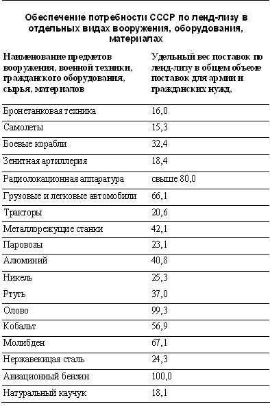 Статистика лизинга - ЛендЛиз 